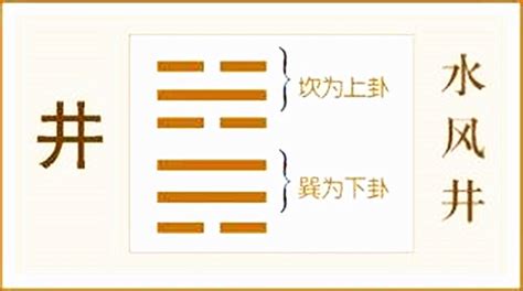 水风井卦|第48卦 井：水风井卦